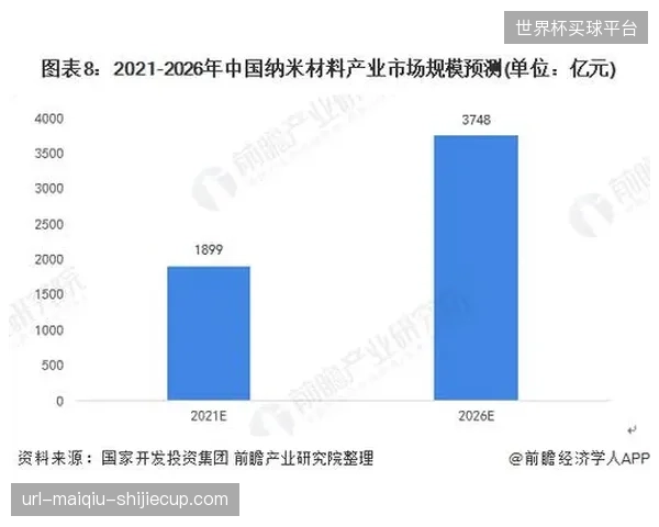 碳纳米管复合材料主导高端高尔夫球杆韧性演进方向