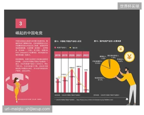 45%的中国体育行业受访者认为：未来3-5年，亚洲将取代北美成为全球最活跃的体育投资市场